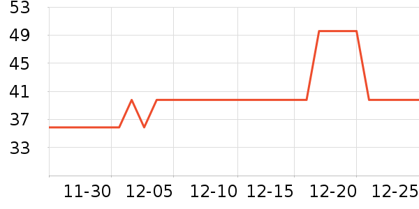 ��ɯ������ʷ�۸�