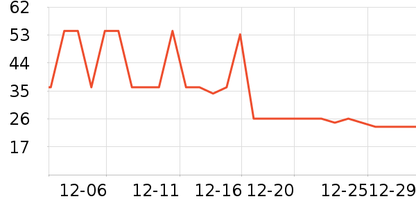 ��Ϊ���������ʷ�۸�