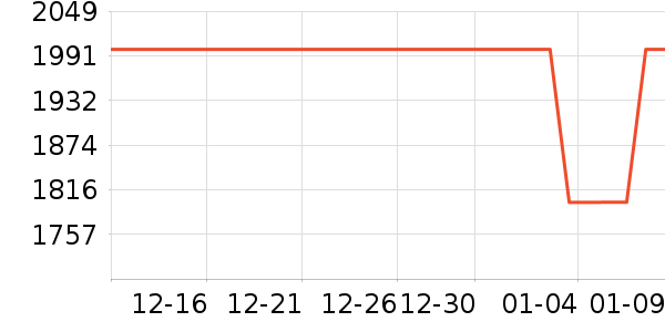 ��������ʾ����ʷ�۸�