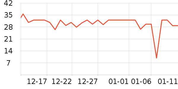LEKKI������ʷ�۸�