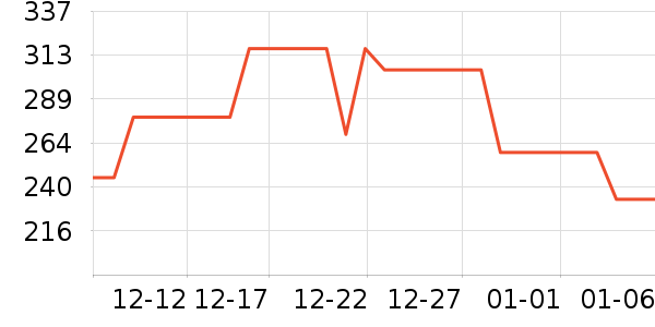 ����ȡů����ʷ�۸�