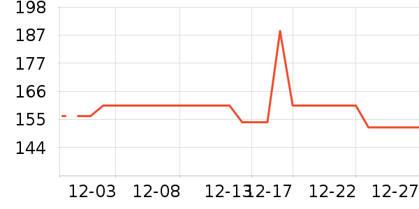 ������֯��ʷ�۸�