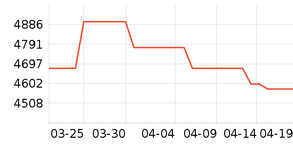 ��ҫ�ֻ���ʷ�۸�