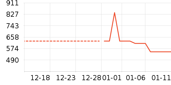 ��ƥ�����޷���ʷ�۸�