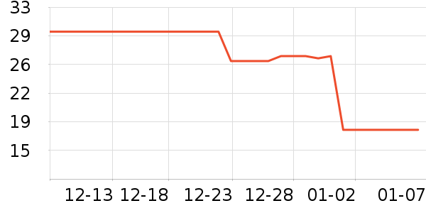 �������/�������ʷ�۸�