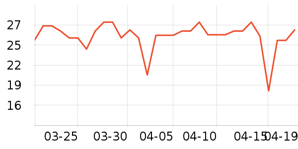 ����ˮ��ʷ�۸�