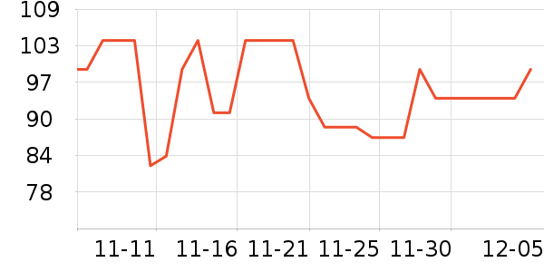 One's MemberӤ׶ά/ʷ۸