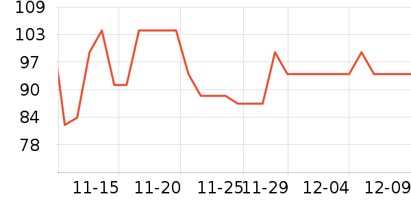 One's MemberӤ׶ά/ʷ۸
