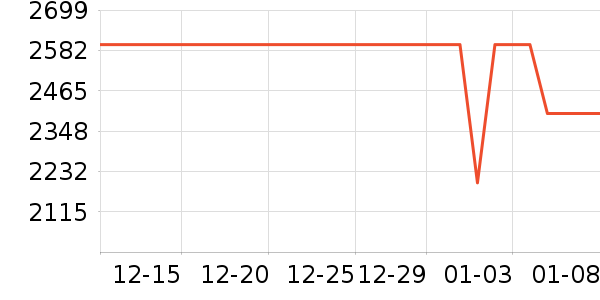 һ���ֻ���ʷ�۸�