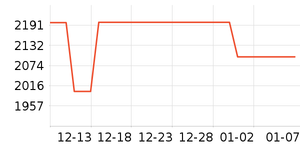 ̨��綯���г���ʷ�۸�