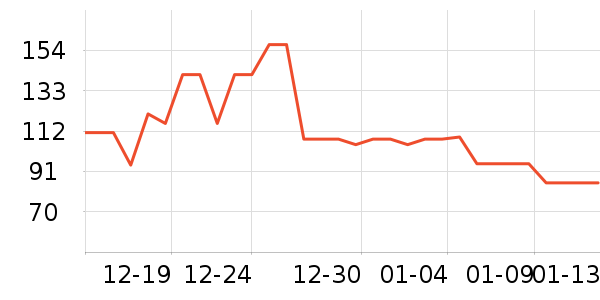 �����»��������ʷ�۸�