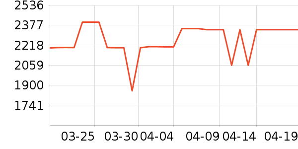 С���ϴ�»���ʷ�۸�