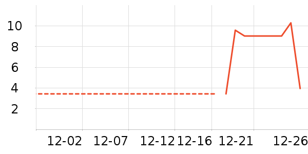 ����Ʒ�Ƹ��������ʷ�۸�