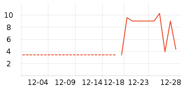 ����Ʒ�Ƹ��������ʷ�۸�