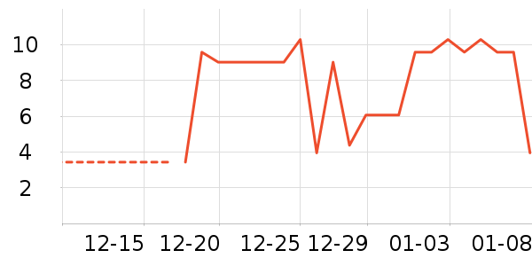 ����Ʒ�Ƹ��������ʷ�۸�