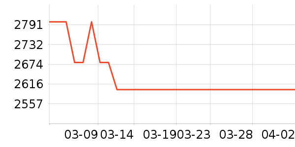 �٤�����ʷ�۸�