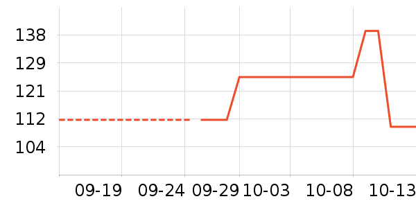 ˹Ǳ(Castillo De Manzanares)˯/Ҿӷװʷ۸