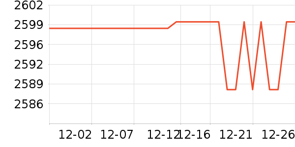 ���ſյ���ʷ�۸�