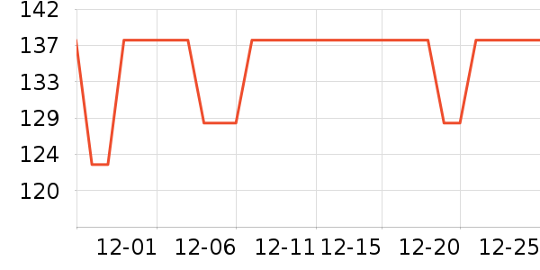 ͼ��˹�ֻ���Ĥ ��ʷ�۸�