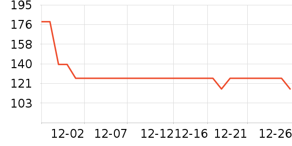 �ز��˶��п�/������ʷ�۸�