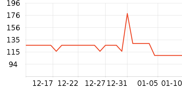 �ز��˶��п�/������ʷ�۸�