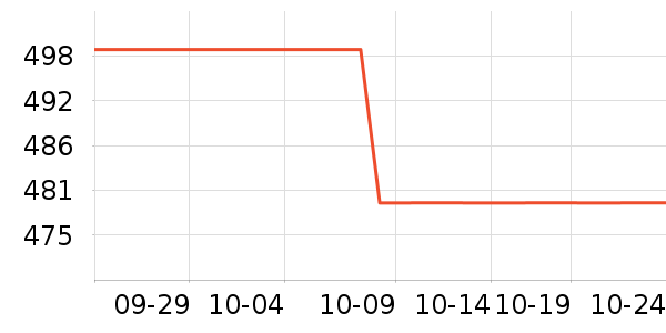 ����������������ʷ�۸�