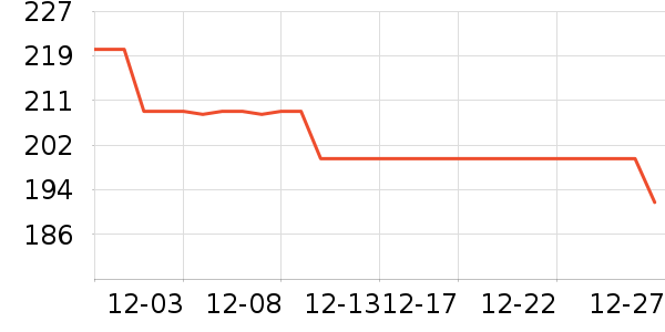 fingercroxx���п���ʷ�۸�