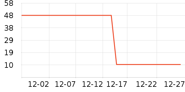 ޱŵ���沿������ʷ�۸�