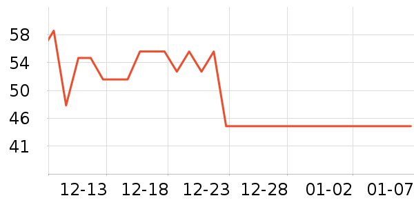 ���P������ʷ�۸�