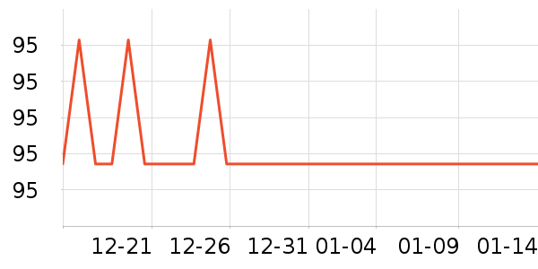 �Ƕܷ�������ʷ�۸�