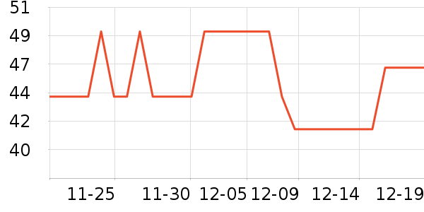 ������¼������ʷ�۸�