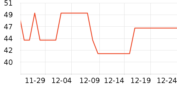 ������¼������ʷ�۸�