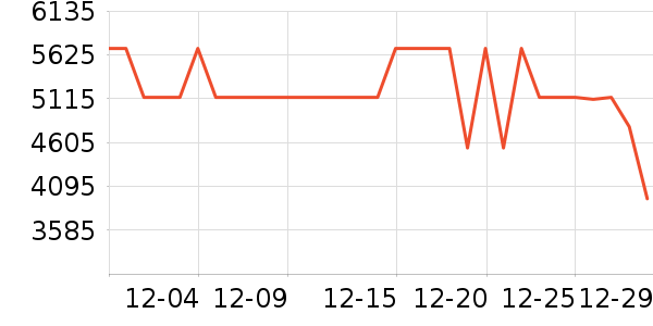 ����ϴ�»���ʷ�۸�