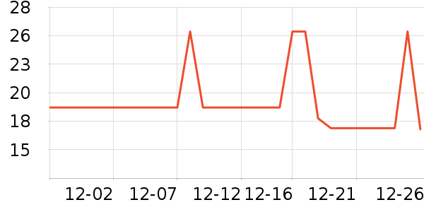 ��������������ʷ�۸�