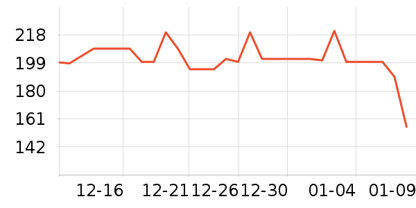 �ž����ư׾���ʷ�۸�