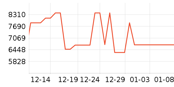 ��ά������ʷ�۸�