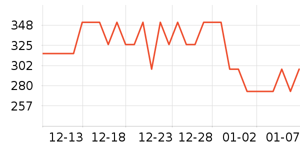 ������ѹ������ʷ�۸�