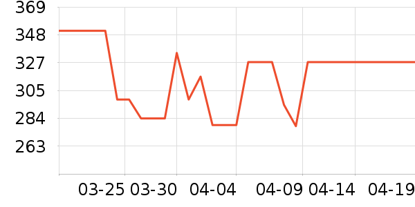 ������ѹ������ʷ�۸�