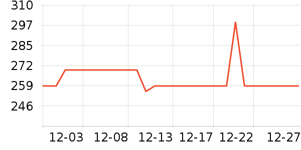 ���¼п���ʷ�۸�