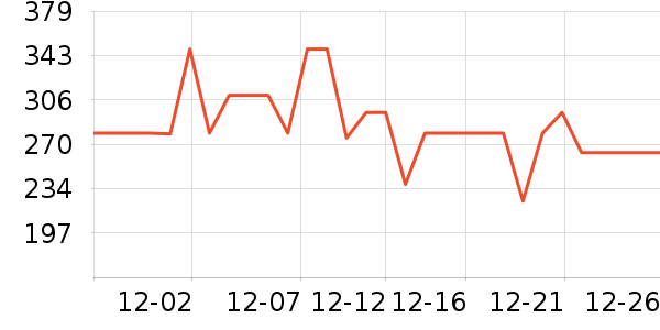 ����������ʷ�۸�