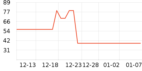 �������˱�ů������ʷ�۸�