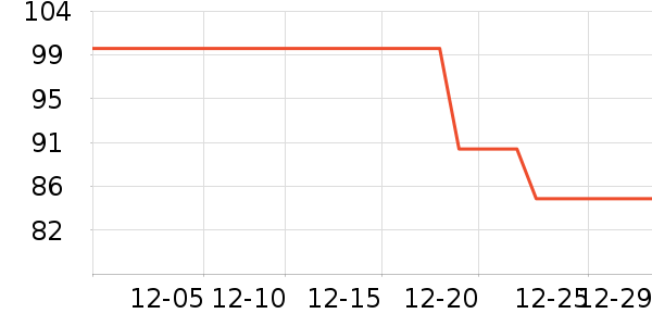 �������챣ů������ʷ�۸�