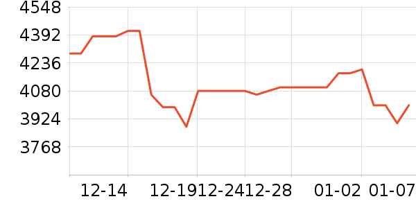 ���ռ�����洢��ʷ�۸�