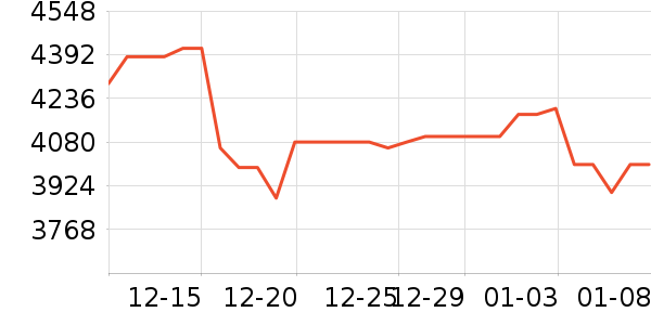 ���ռ�����洢��ʷ�۸�