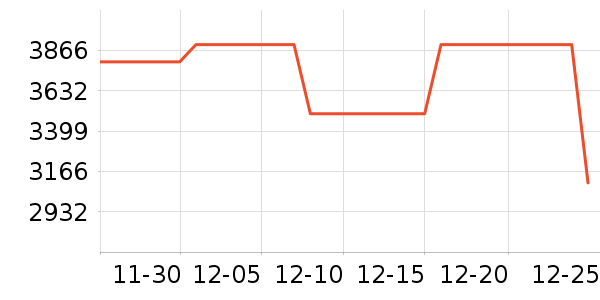 �����ɻ���ʷ�۸�