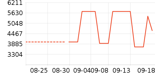 ������Ʒ��ʷ�۸�