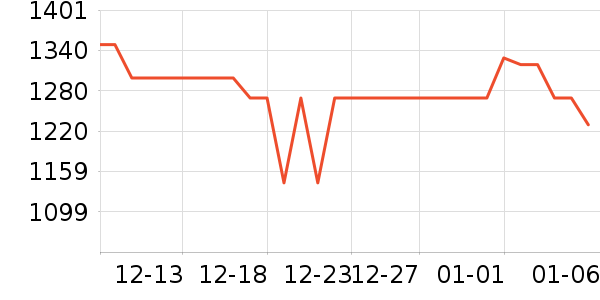 ��ҫ�ֻ���ʷ�۸�