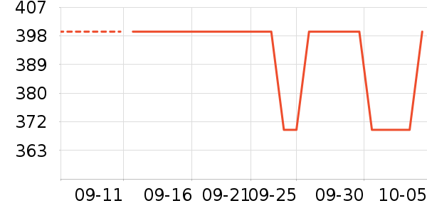 TCL��������ʷ�۸�