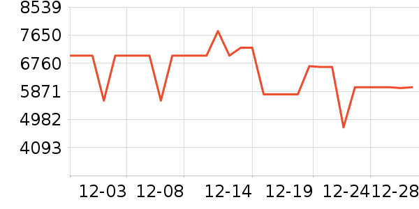 ���ı�����ʷ�۸�