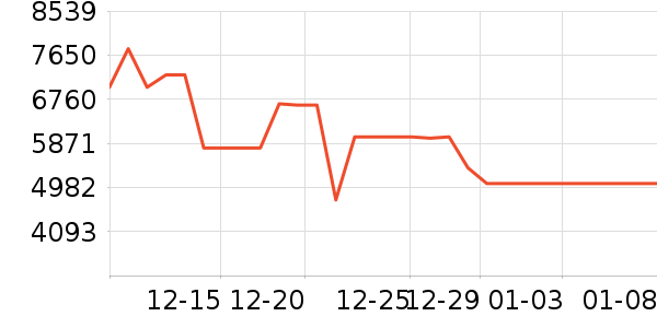 ���ı�����ʷ�۸�